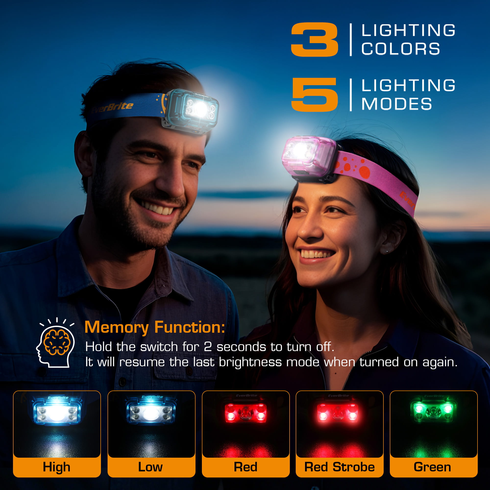 RECHARGEABLE LEDHEADLAMP-BLUE